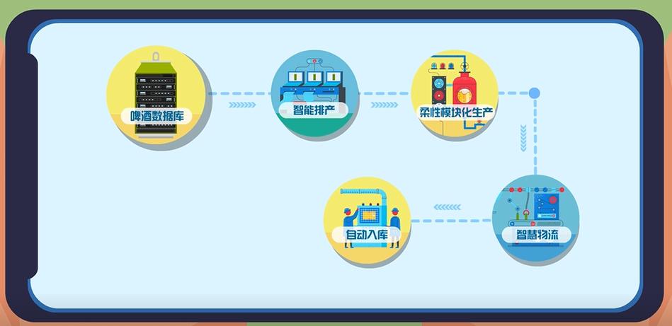百年青啤的灯塔之路 全球首家啤酒饮料行业“灯塔工厂”如何炼成
