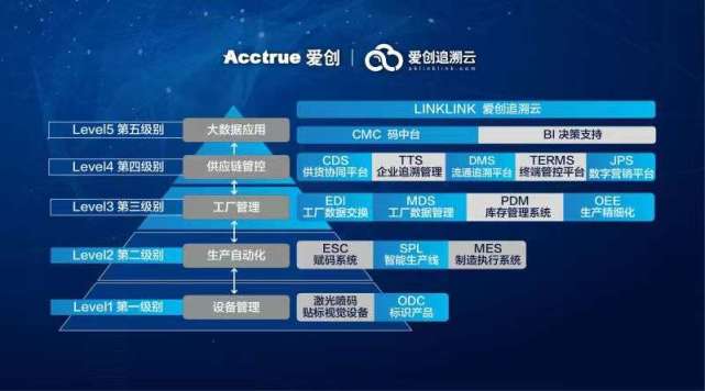 36氪首发|"爱创科技"完成近亿元C轮融资,从商品追溯向全产业链数字化服务延伸