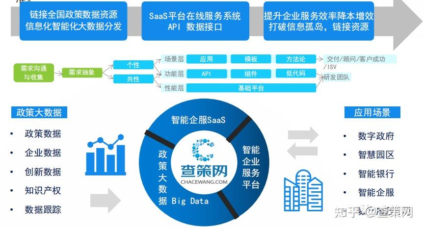 数据服务丨查策网"政策大数据"精细化治理,助力政企数字化转型 - 